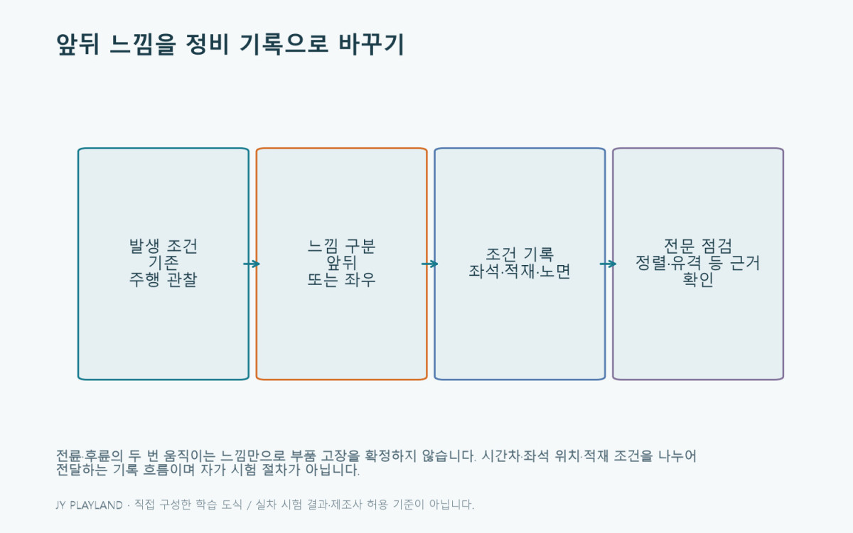 전륜: 앞뒤 느낌을 정비 기록으로 바꾸기 학습 도식
