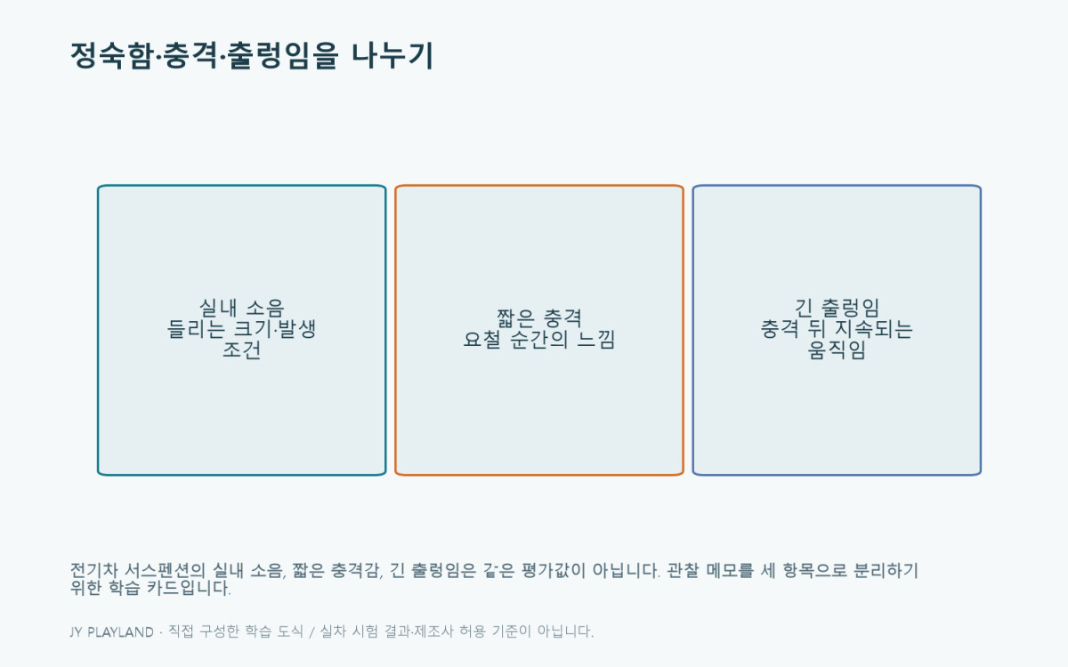 전기차 서스펜션: 정숙함·충격·출렁임을 나누기 학습 도식
