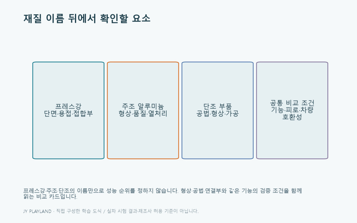 로어암: 재질 이름 뒤에서 확인할 요소 학습 도식