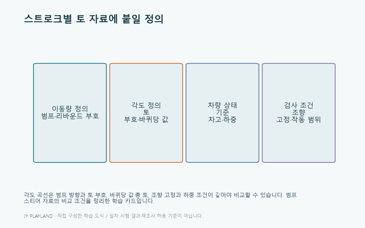 범프 스티어: 스트로크별 토 자료에 붙일 정의 학습 도식