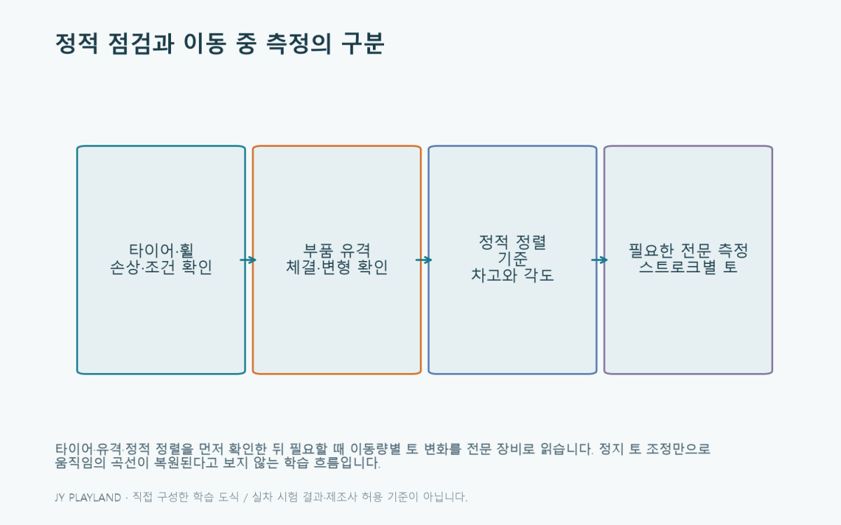 범프 스티어: 정적 점검과 이동 중 측정의 구분 학습 도식