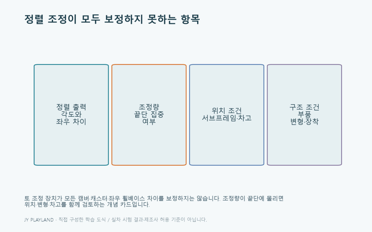 하드포인트: 정렬 조정이 모두 보정하지 못하는 항목 학습 도식