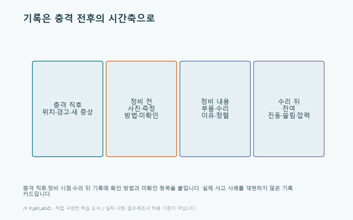포트홀: 기록은 충격 전후의 시간축으로 학습 도식