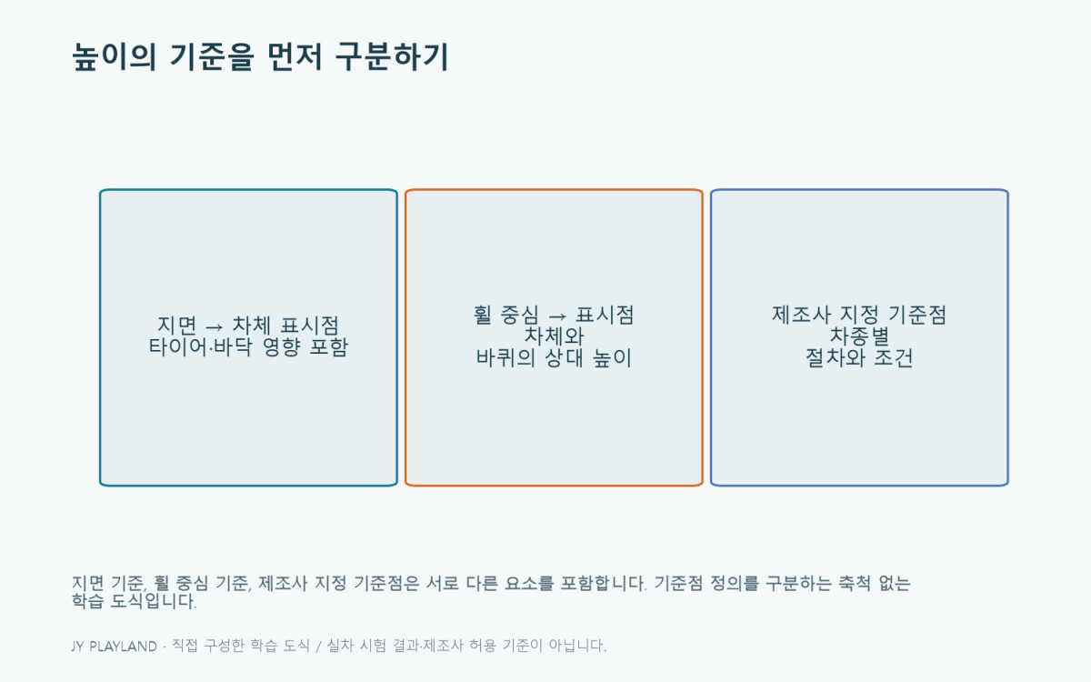 차고 측정에서 구분할 지면 기준, 휠 중심 기준, 제조사 지정 기준점