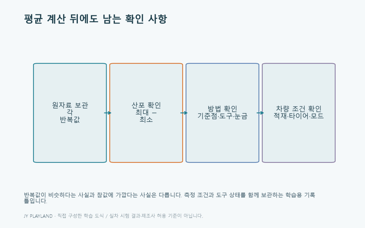 차고 반복성, 정확도와 도구 분해능을 구분해 기록하는 학습용 설명
